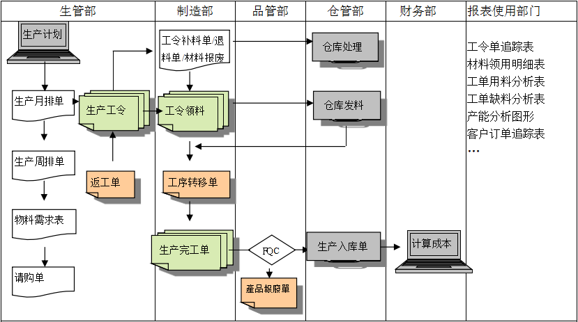 生产制造华体会注册-华体会(中国)
